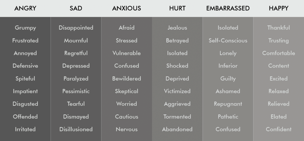 Emotions - Portable Network Graphics (1000x463), Png Download