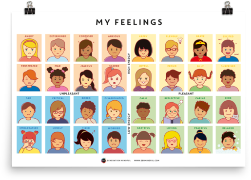 32 Feeling Faces Poster - Cartoon (600x600), Png Download