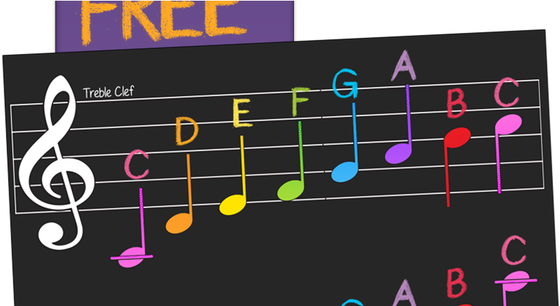 Free Notes Chart Pinterest Perfect For Teaching - Musical Notes Chart (826x434), Png Download