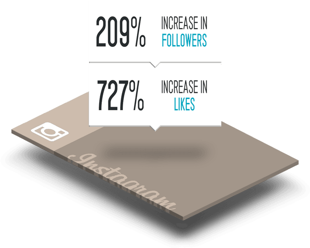 Stat Instagram Marketing Services - Marketing (625x500), Png Download