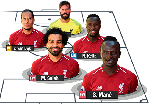 Liverpool Soccer Game - Player (500x360), Png Download