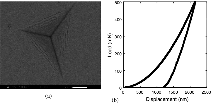 Sem Image Of Picture-frame Cracks In A 400 Nm Zno Coating - Diagram (720x352), Png Download