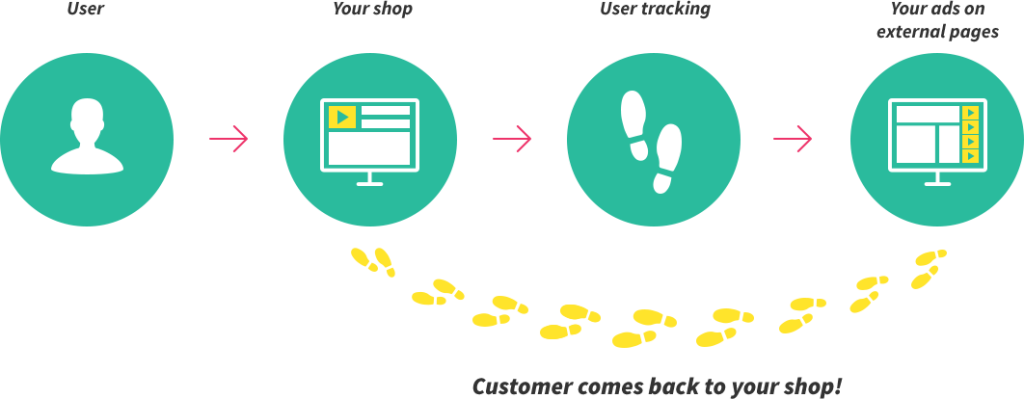 Adwords Remarketing - Google Ads (1024x399), Png Download