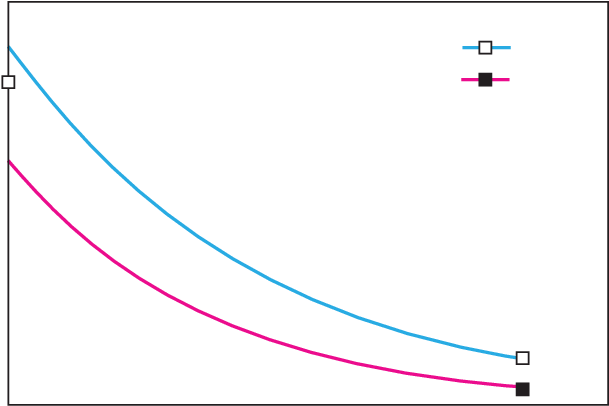 Calculated Critical Shock Pressures For The Transition - Diagram (675x480), Png Download