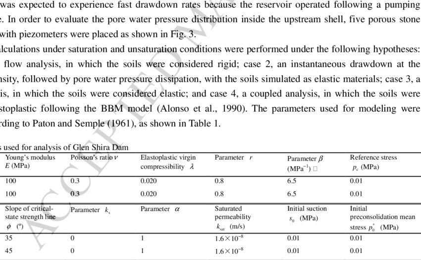 Maximum Cross-section Of Glen Shira Dam - Number (850x526), Png Download