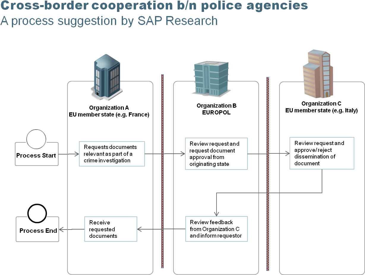 Is Established As The Clearinghouse For Requests Of (1255x946), Png Download