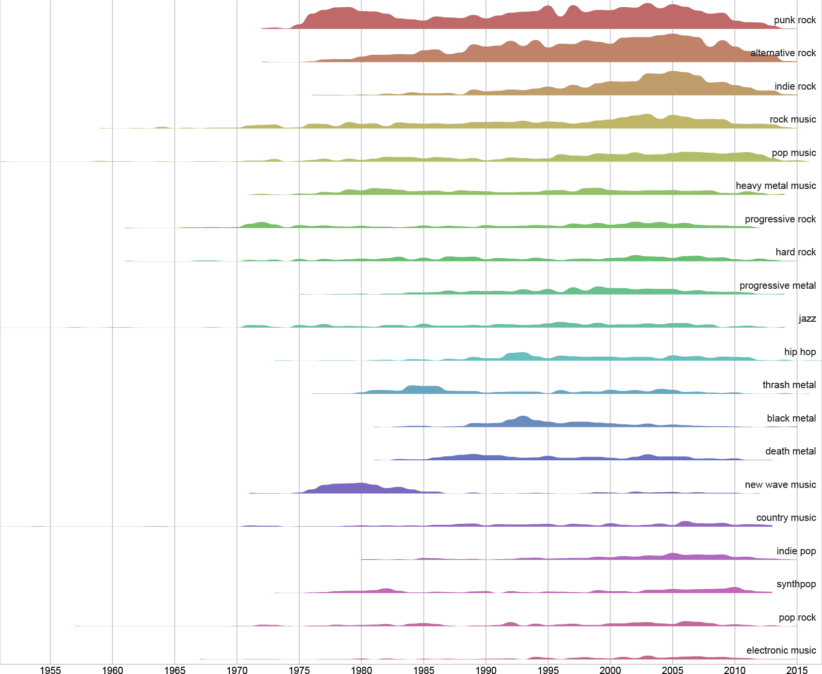For Each Band It Is Possible To Query Multiple Data, - Parallel (1694x1400), Png Download