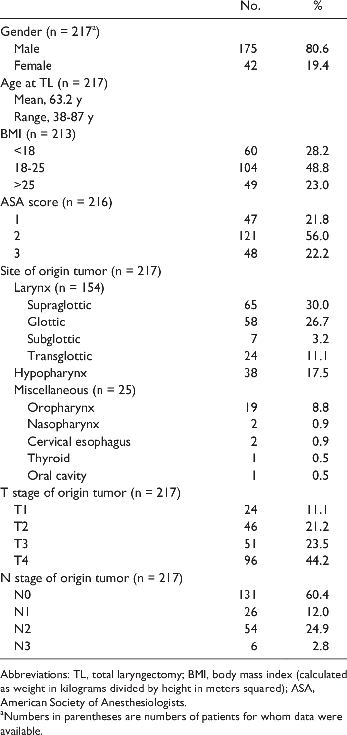 Patient And Tumor Characteristics - Novamil 3 Tabla Nutricional (700x1495), Png Download