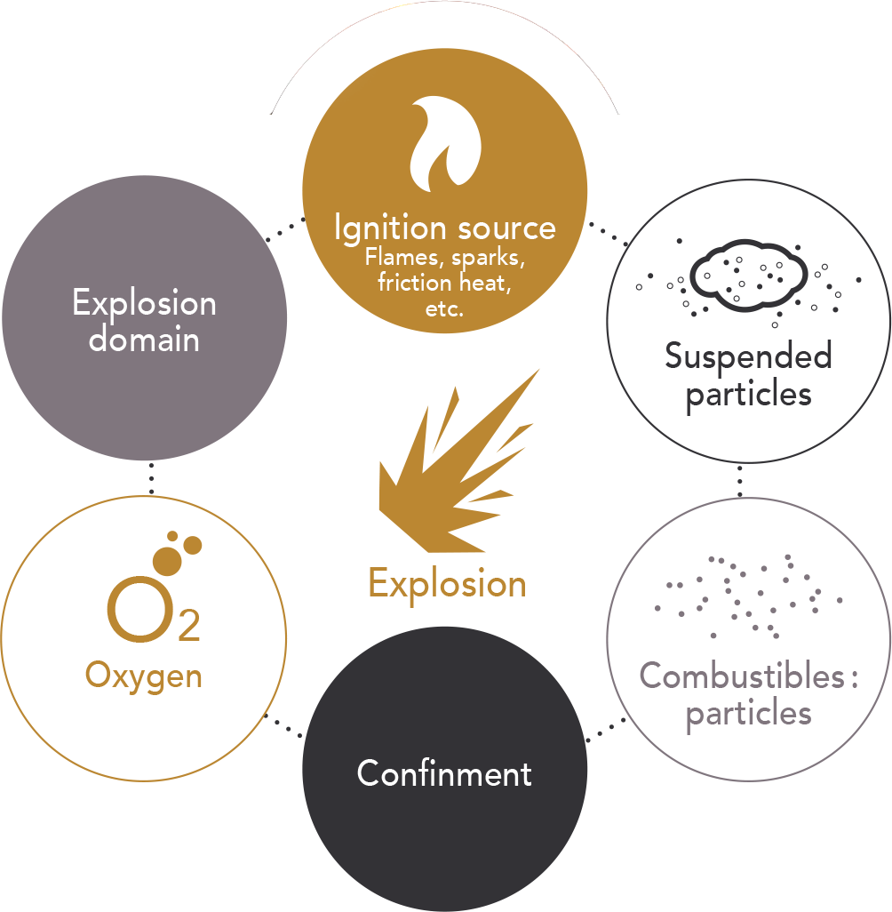 Learn More About Explosion Protection - Circle (1004x1026), Png Download