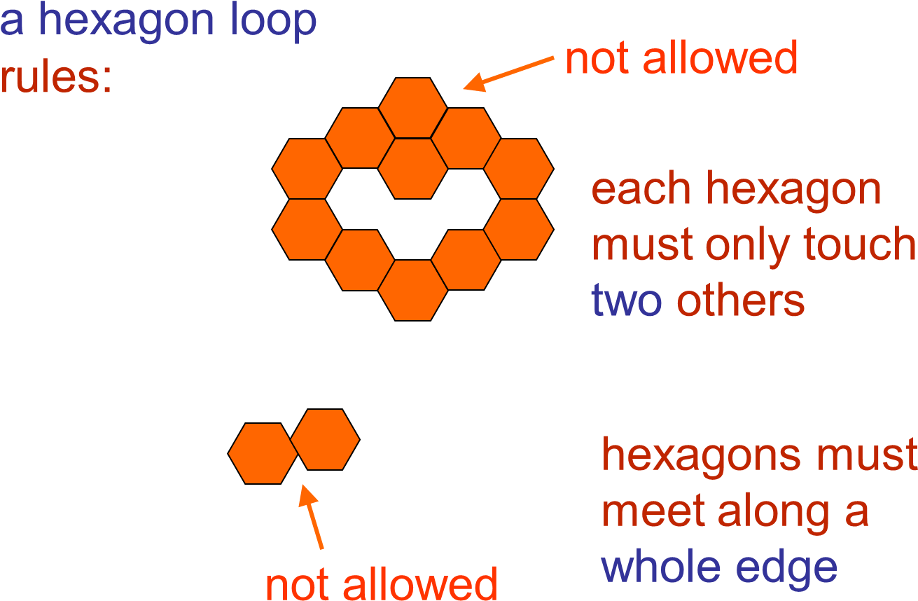 Regular Octagon Loops Are Also Interesting But Much - Diagram (1411x948), Png Download