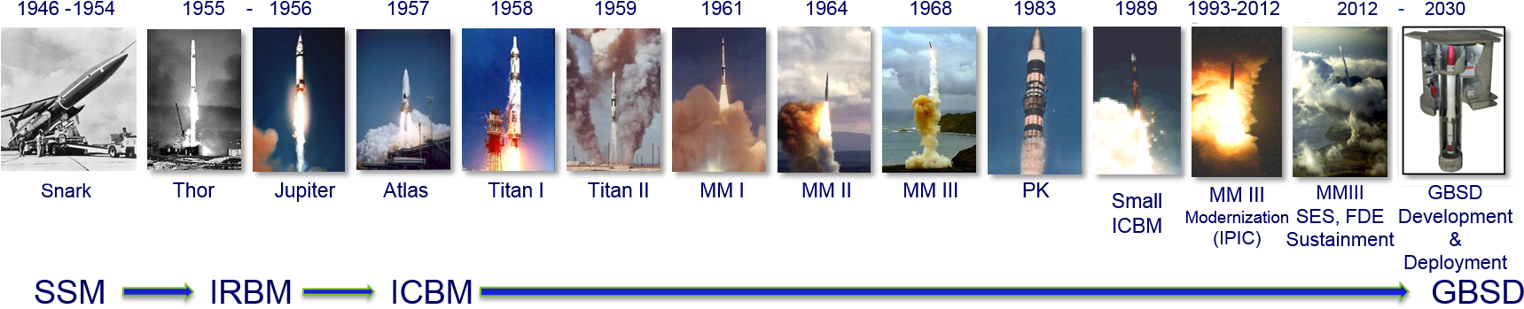 During The Standup Of Air Force Global Strike Command - Ground Based Strategic Deterrent Missile (1751x388), Png Download