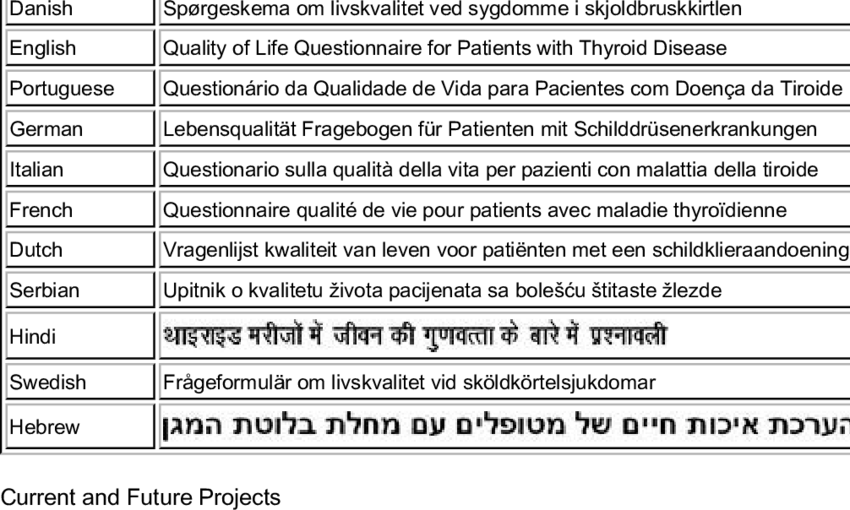 Psychometrics An Introduction Furr Pdf Converter - Thyroid Related Quality Of Life Patient Reported Outcome (850x510), Png Download