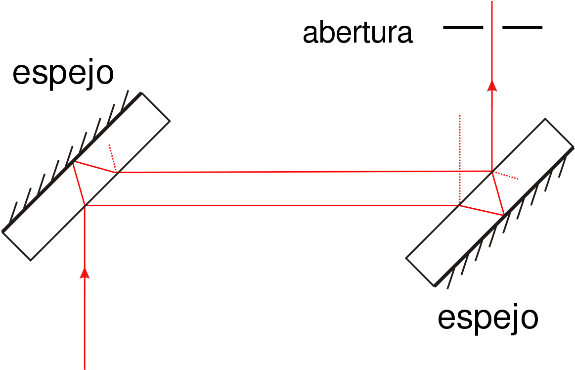 Jamin Interferometer (1200x787), Png Download