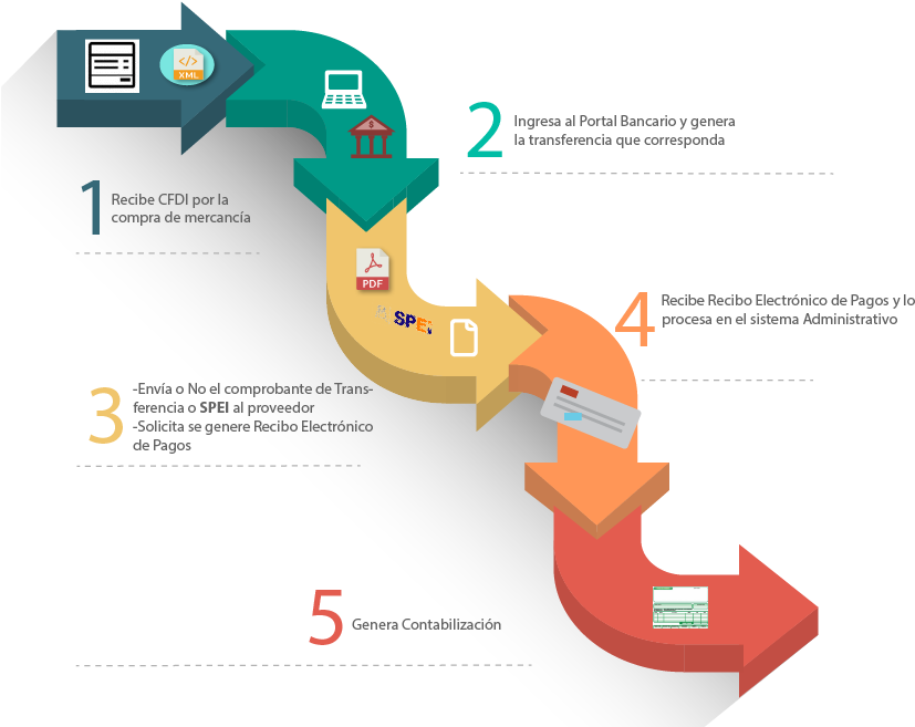 Proceso B- Ventas A Crédito - Graphic Design (840x669), Png Download