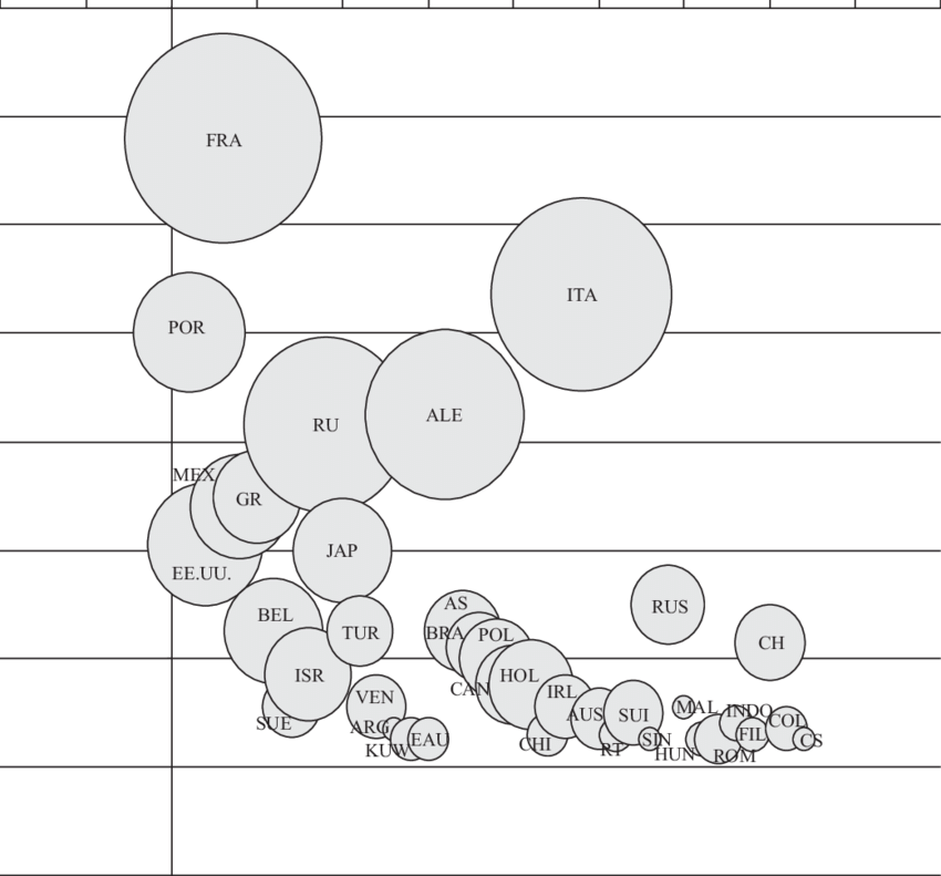 -proceso De Internacionalización - Line Art (850x791), Png Download