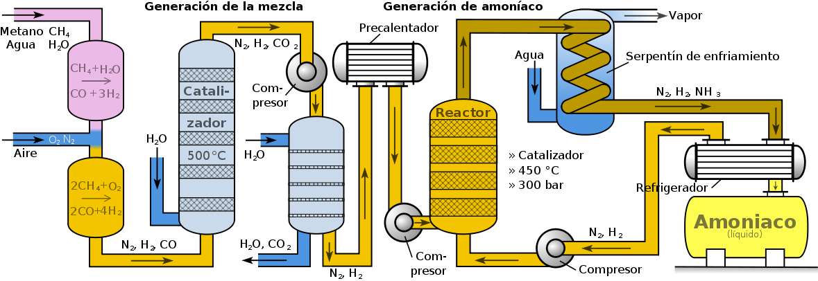 Haber Bosch (1200x413), Png Download