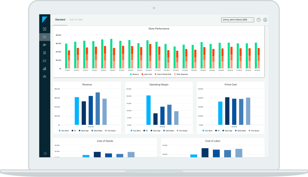 Restaurant Accounting For Franchisees - Indian Flute Notes (1024x591), Png Download