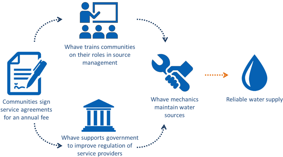 Picture1 - Diagram (1000x567), Png Download