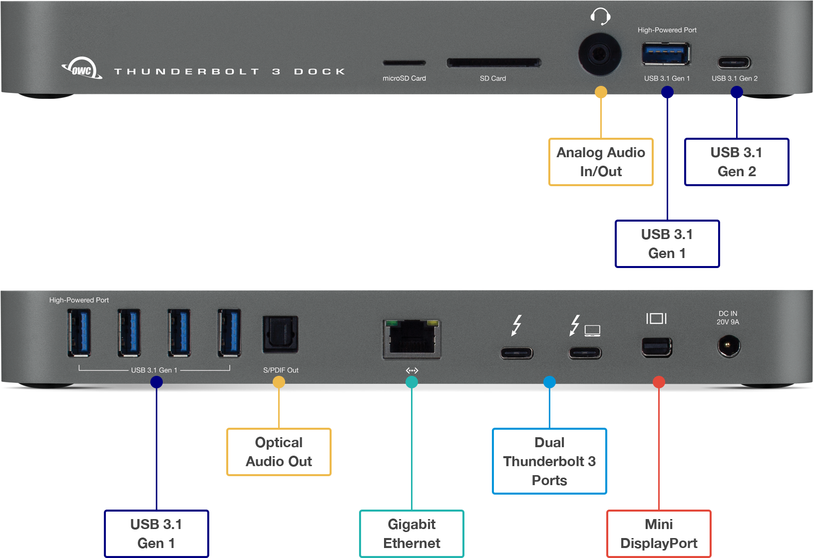 Dual Thunderbolt 3 Ports - Owc Thunderbolt 3 Dock (1640x1200), Png Download