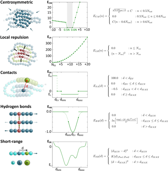 Knowledge-based Statistics Of The Surpass Force Field - Diagram (600x600), Png Download