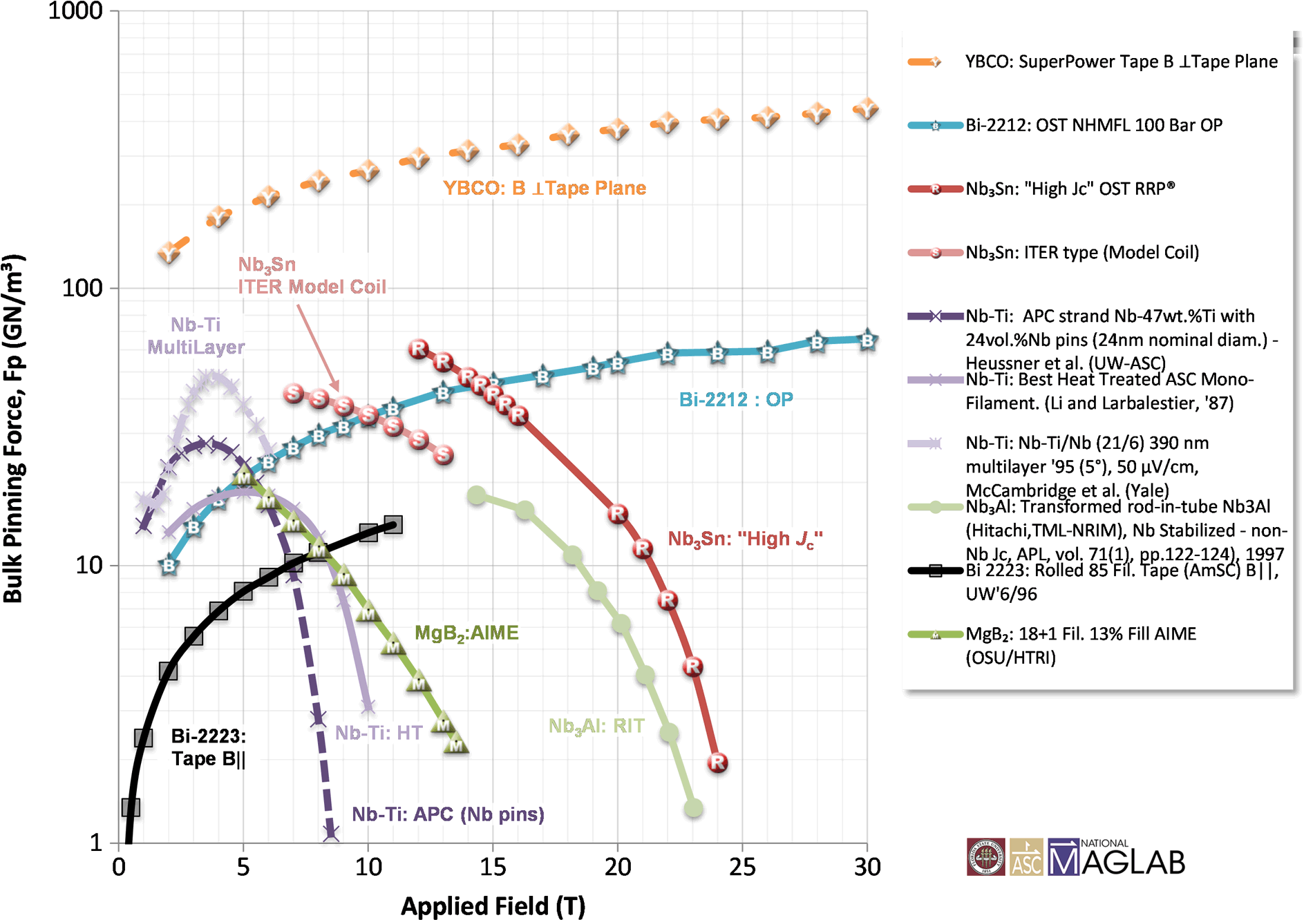 212 Kb Png - Bscco 2212 Critical Current (1892x1373), Png Download