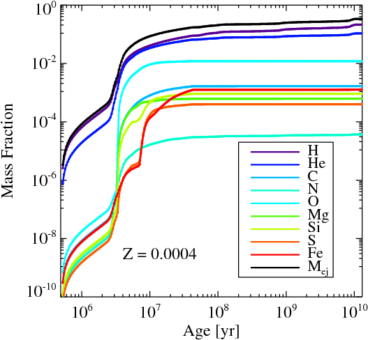 The Formation Of A Milky Way Size Disk Galaxy - Diagram (595x538), Png Download