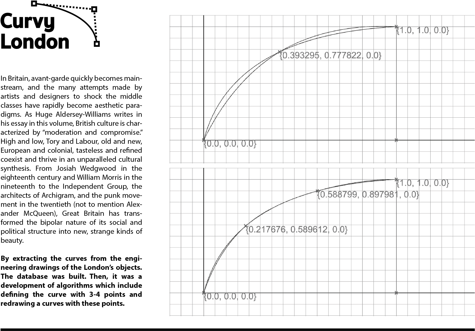 Curvy London - Diagram (1754x1240), Png Download