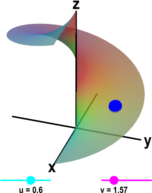 A Parametrized Helicoid - Integral Surface (685x685), Png Download
