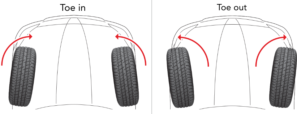 Eduwheel Align Toe In Toe Out Alignment - Wheel Alignment Toe (960x371), Png Download