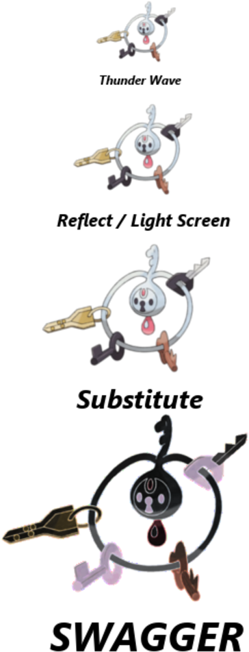 You'll Only Know True Rage When You Find That One Klefki - National Institute For Health Research (600x1050), Png Download