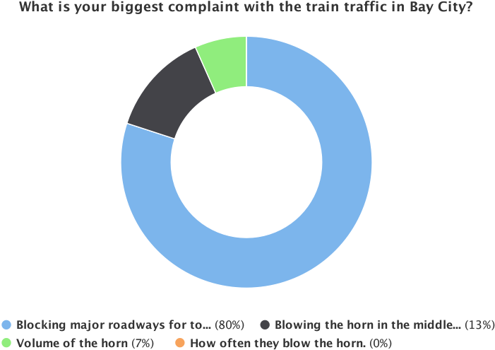 What's The Answer To Bc's Train Nuisance - Circle (800x533), Png Download