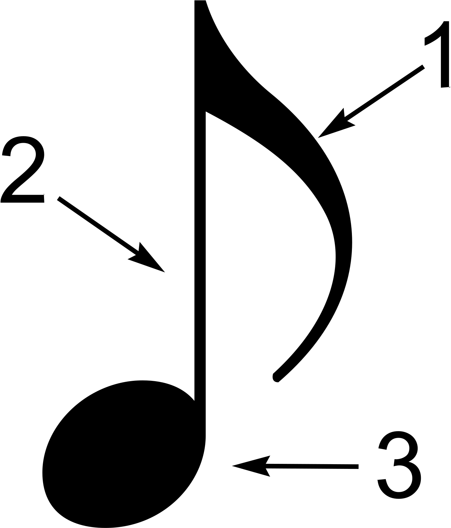 Parts Of A Music Note - Parts Of A Note (2000x1941), Png Download