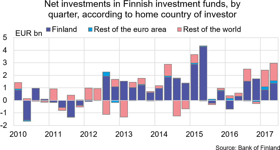 On The Whole, Foreign Investors Held Around 21%, I - Diagram (1096x611), Png Download