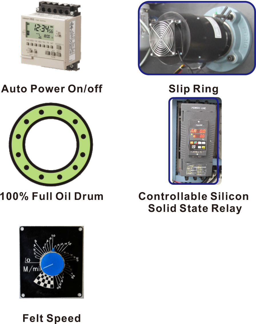Controlling Temperature Precisely - Feature Phone (978x1138), Png Download