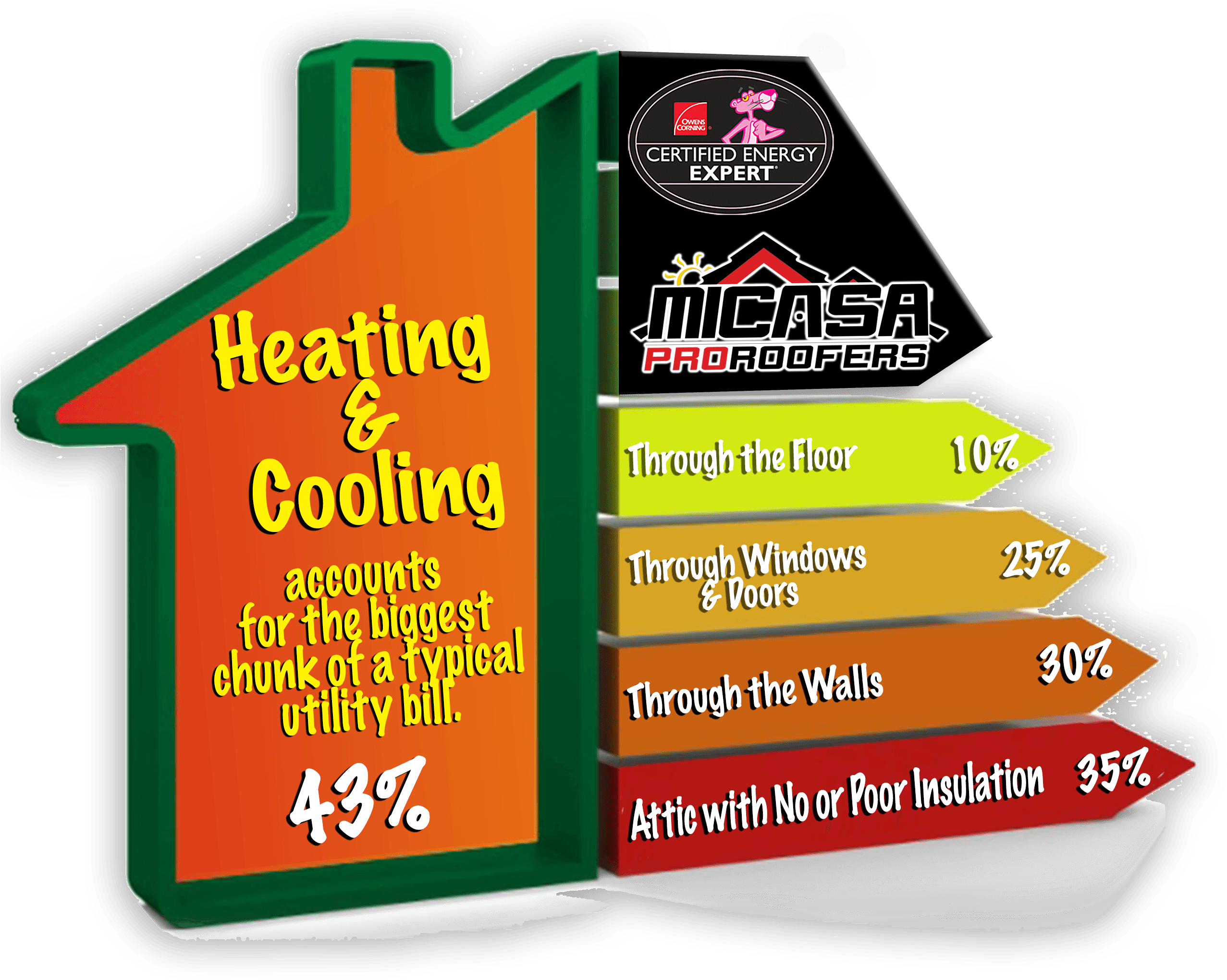 Heating And Cooling - Label (2600x2596), Png Download