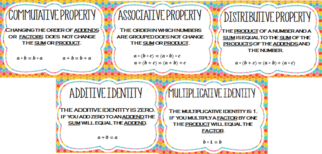 Click On The Math Games Button And Find The Game You - Properties Of Numbers Poster (1100x528), Png Download