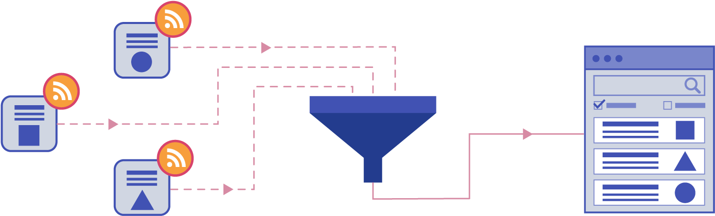 The Rss Aggregator Plugin Lets You Aggregate Multiple - Diagram (1920x550), Png Download