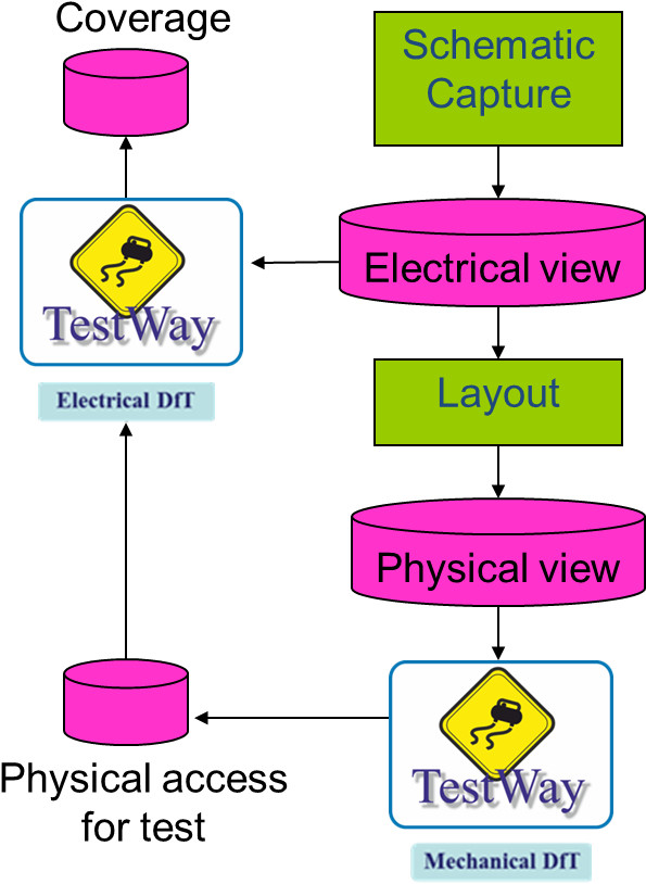 Realize Your Digital Transformation Now With The Aster - Diagram (620x833), Png Download