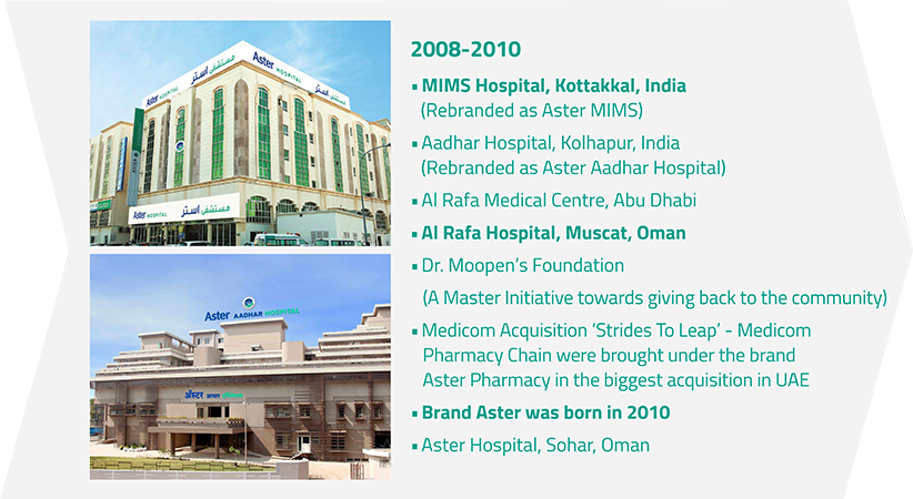 Our Journey - Architecture (822x450), Png Download