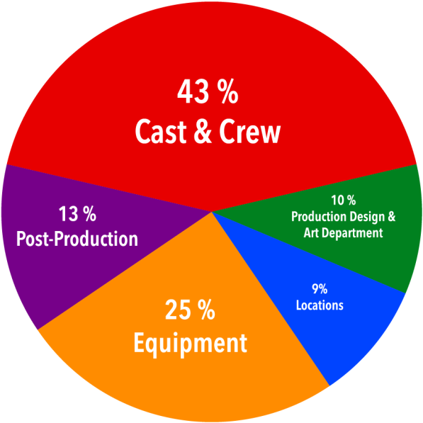 Reaching The Budget Will Allow Us To Create A Beautiful, - Radio 3 (695x694), Png Download
