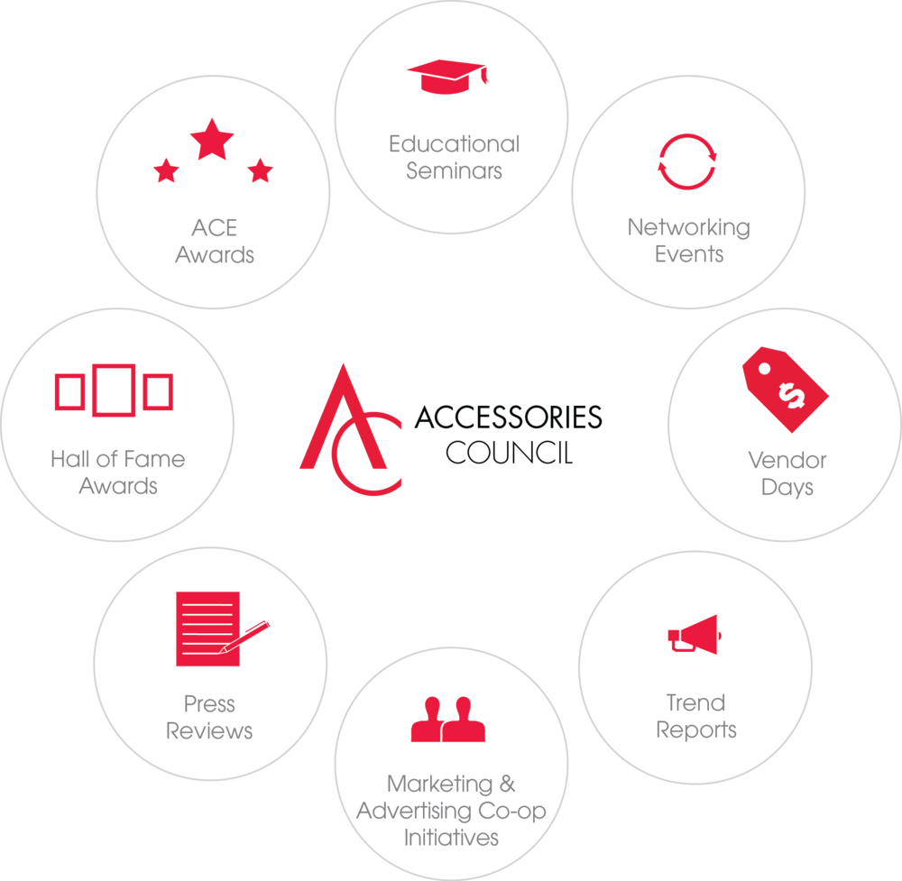 Download 20161017 Ac What We Do 1 Accessories Council Full Size PNG