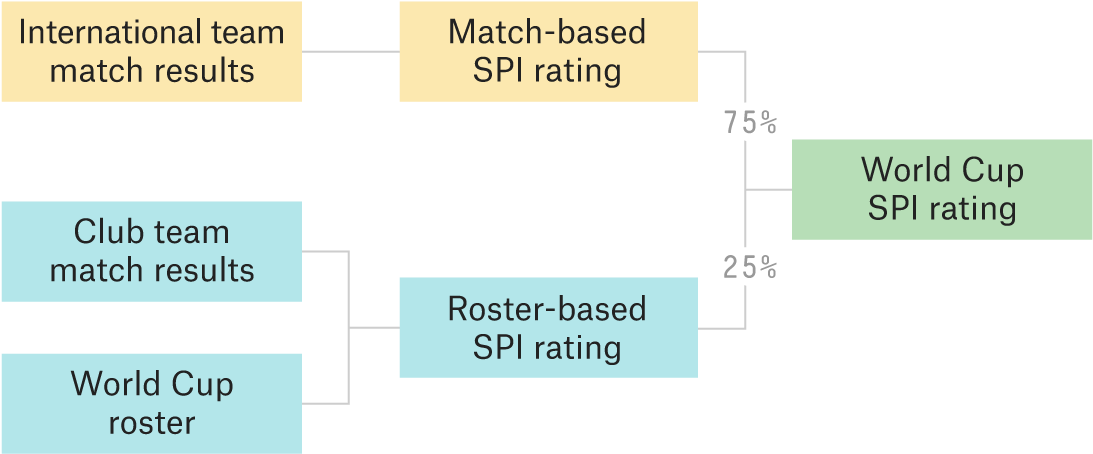 Match-based Spi Ratings - Diagram (1150x514), Png Download