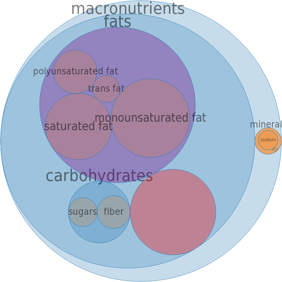 Circle (960x960), Png Download