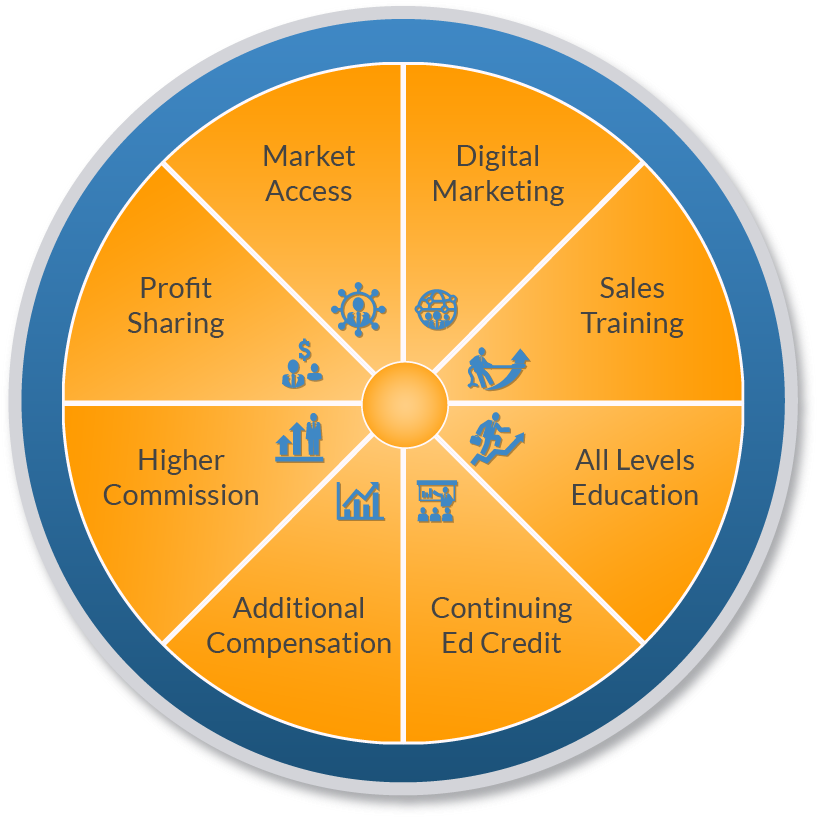 Benefits Of Joining Ica Agency Alliance - Circle (823x823), Png Download