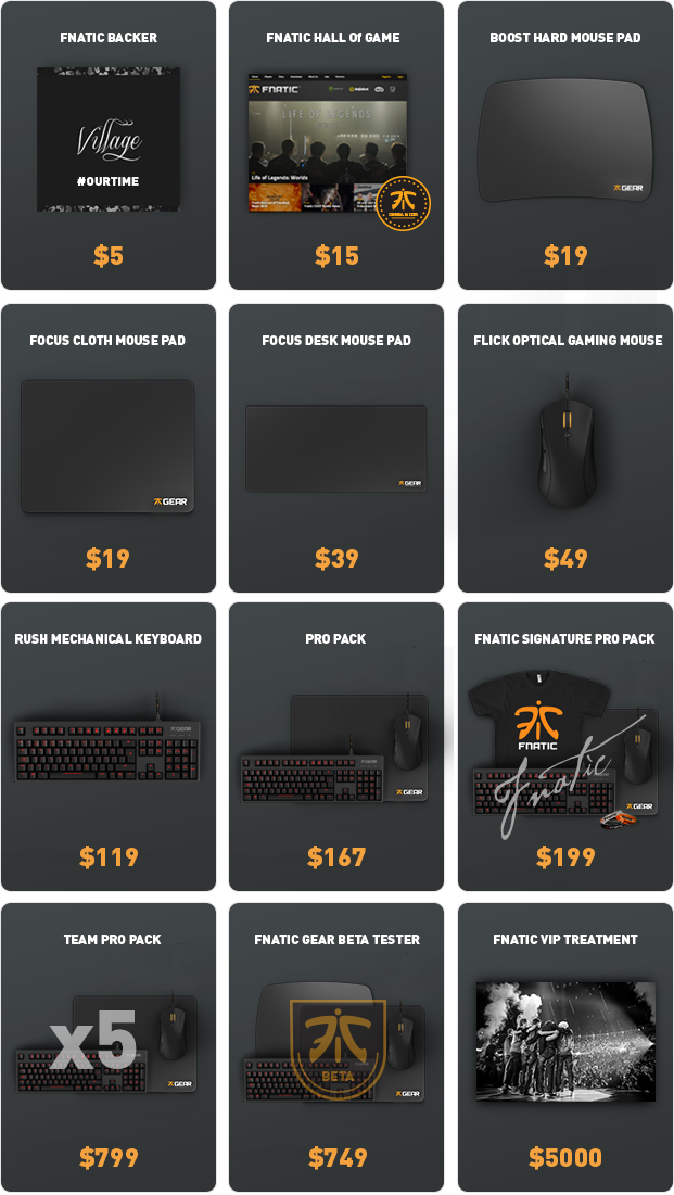 We've Created A Whole Bunch Of Ways You Can Back Our - Fnatic (621x1101), Png Download