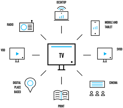 Media Impact Tv - Diagram (1000x612), Png Download