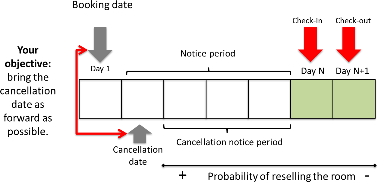 In This Example, The Cancellation Has Barely Any Impact - Diagram (1318x670), Png Download