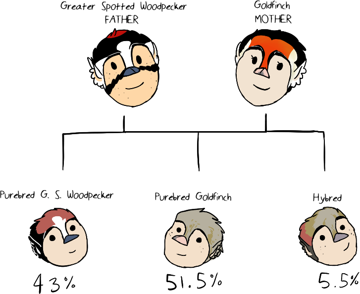 Mixbreds And Purebreds (727x594), Png Download