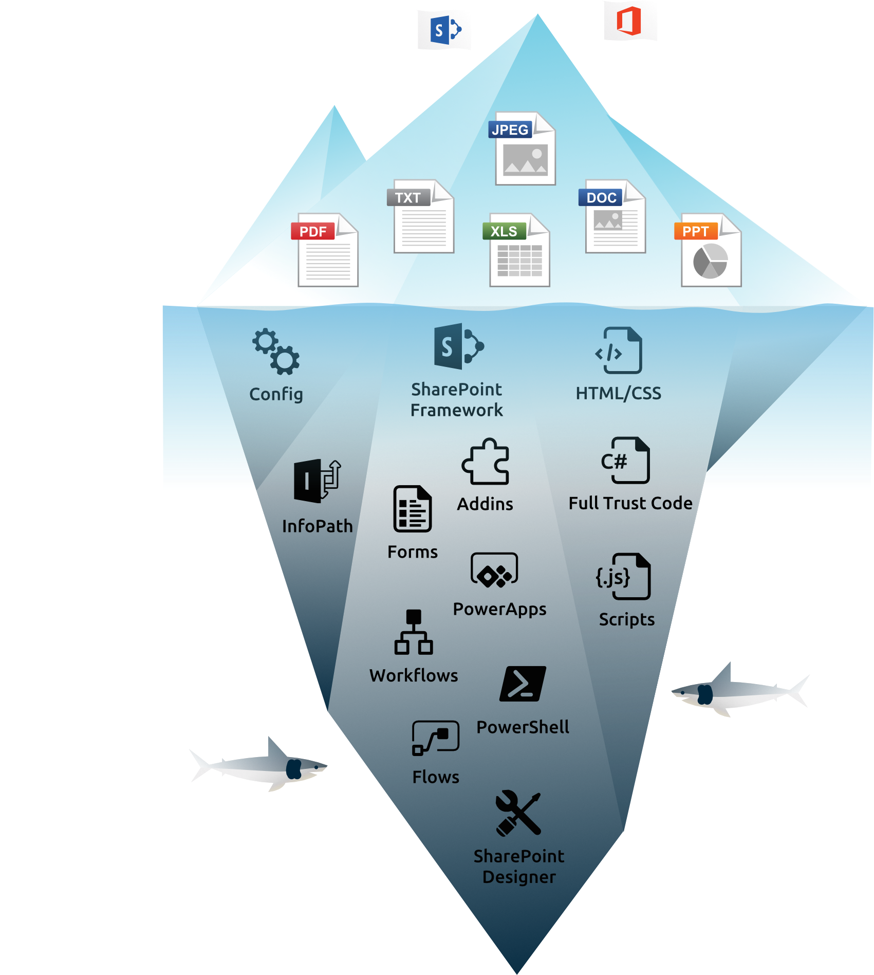 App Security, Governance And Management For Sharepoint (1708x1904), Png Download