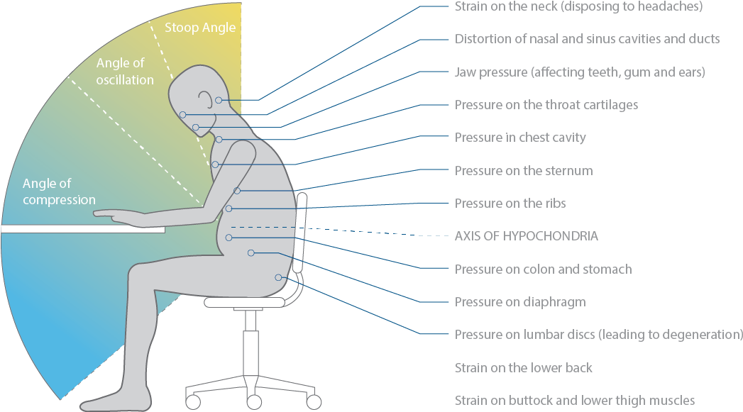 Standing All Day Or Sit Stand Is Not The Optimum Solution - Office Chair (1174x582), Png Download